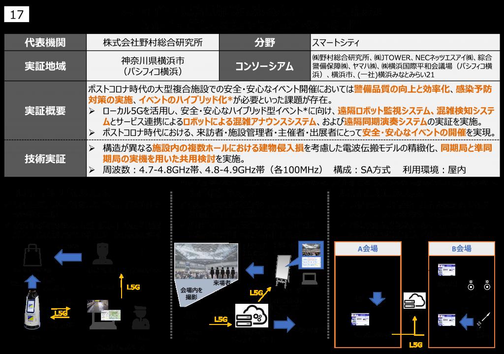 "AirNavi" for "flying cars", first demonstration experiment with drones for practical use (December 16, 2021) --Excite News