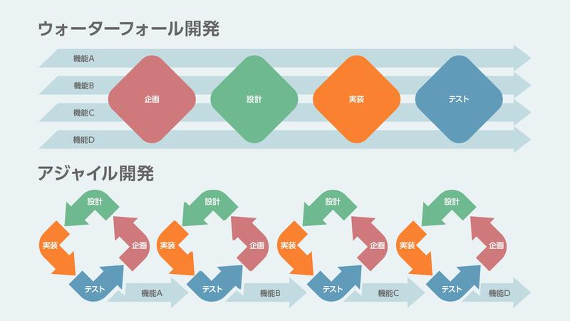 CI/CDとは何かをわかりやすく解説、具体的なツールや取り組み方とともに紹介（ビジネス＋IT） - Yahoo!ニュース