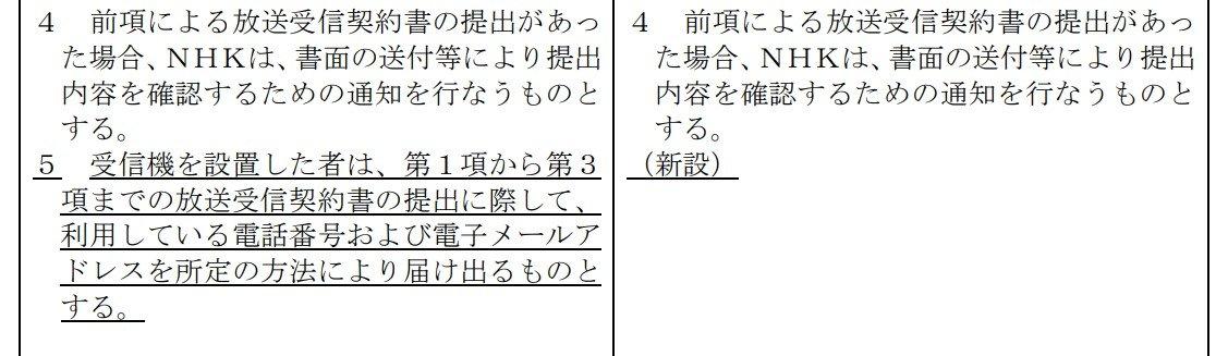 NHK、受信契約時に電話番号・メールアドレスの提出が必要に　4月から - ITmedia NEWS