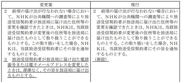 NHK、受信契約時に電話番号・メールアドレスの提出が必要に　4月から - ITmedia NEWS 