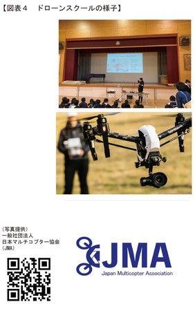 初めての方も安心！ドローンを飛ばすときに必要な飛行許可申請の全体像がわかる！年間飛行許可相談件数3000件を超える行政書士法人代表の新刊『ドローン飛行許可の取得・維持管理の基礎がよくわかる本』発売！ 