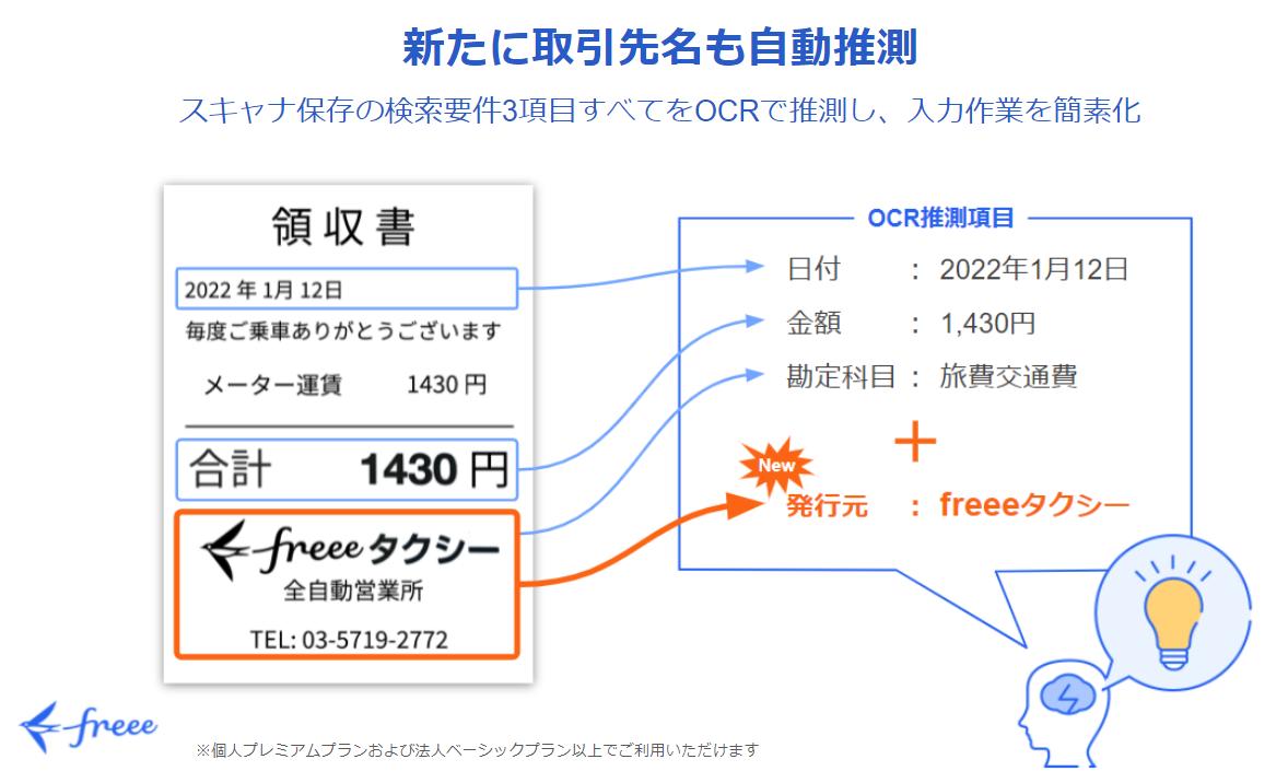 freee AI OCRの機能を強化 電子帳簿保存法のスキャナ保存にかかる入力作業を大幅に削減 | プレスリリース | corp.freee.co.jp 