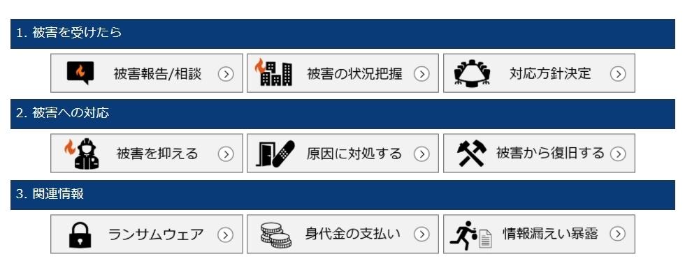 ランサムウェア被害に遭遇するも身代金を支払わなかった企業に学ぶこと - ZDNet Japan