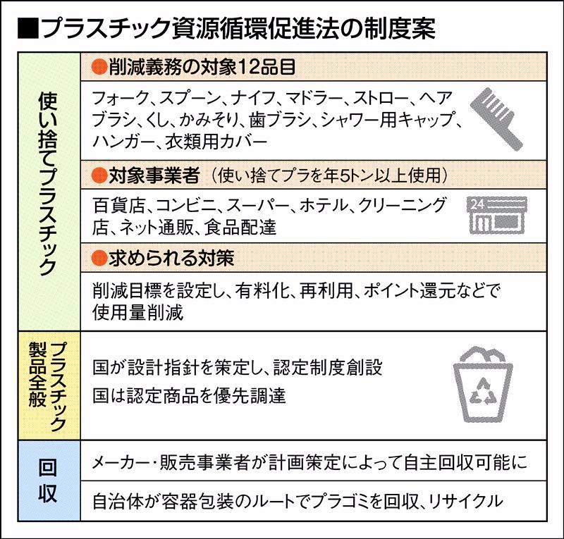 施行迫る。「プラ資源循環促進法」は資源循環に革命起こす｜ニュースイッチ by 日刊工業新聞社 