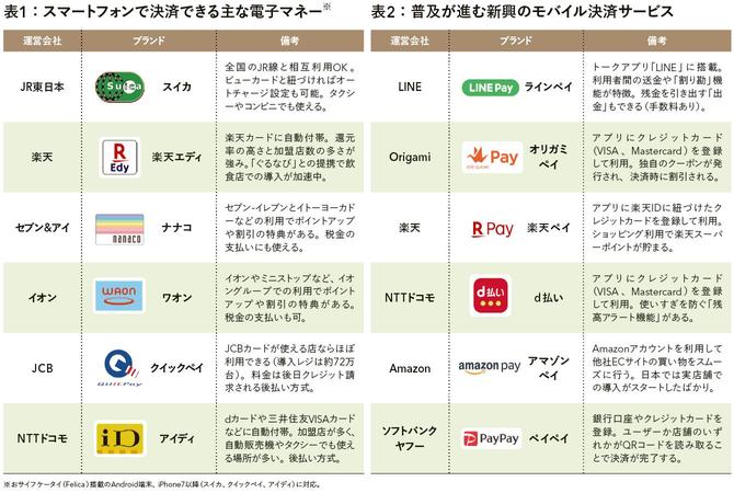 失敗しない「クレジットカード」の選び方。“クレカ100枚所持”の達人に聞いた（bizSPA！フレッシュ） - Yahoo!ニュース