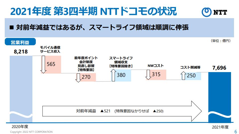 President of NTT Sawada, the goodness of 5G for consumers is "It is difficult to realize unless Metaverse etc. spreads"