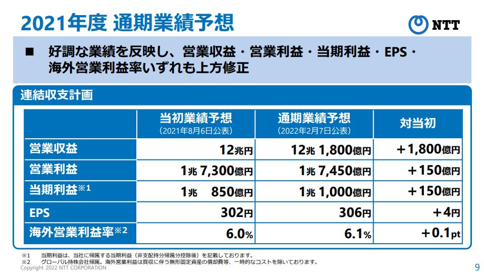 NTT澤田社長、消費者向け5Gの良さは「メタバースなどが広まらないと実感しづらい」 