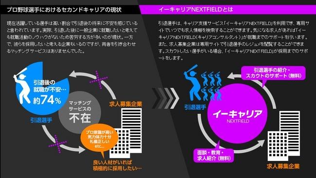 「なぜ成功しないのか」。プロ野球選手、そして芸能人のセカンドキャリアの現実とその先の希望 