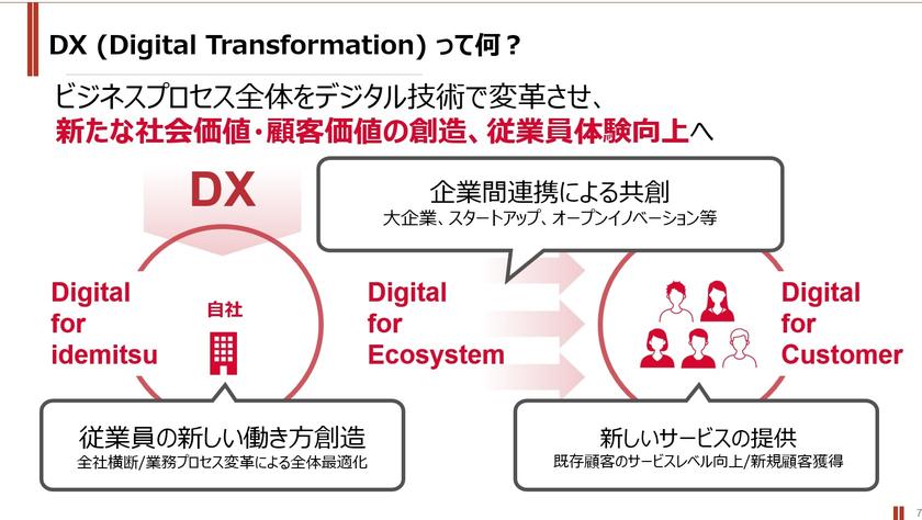 Idemitsu Kosan's DX, what is necessary for transformation to "decarbonization" | Business + IT