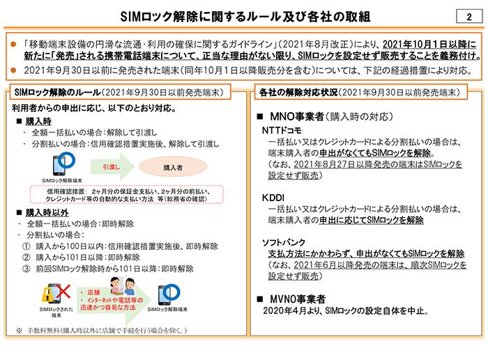 SIMロック解除の手続きを確認しよう　UQ mobile編 - BCN＋R