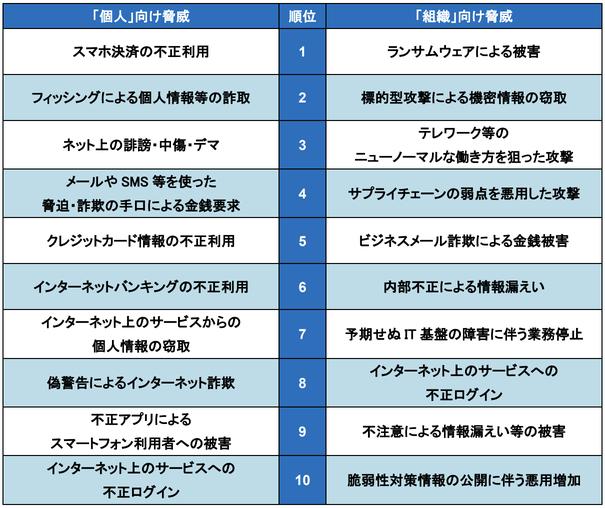 スマホの偽警告（フェイクアラート）詐欺とは？カレンダーの悪用など最新事例と対策を解説｜TIME＆SPACE by KDDI
