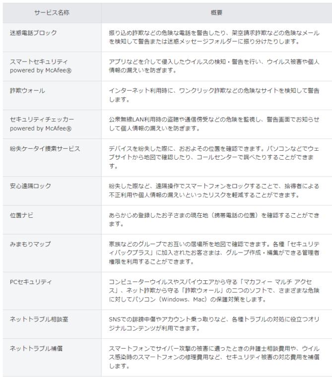 ワイモバイル、ネットトラブルの解決に役立つサービスをまとめた「セキュリティパックプラス」を提供開始！ ソフトバンクも今春以降提供予定 