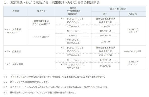 NTT東西、固定電話から携帯への通話料金を値下げ　10月1日から - ITmedia Mobile 