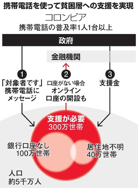 Although there is no account, the mobile phone is delivered to a certain poor, delivered in 3 weeks: Asahi Shimbun Digital