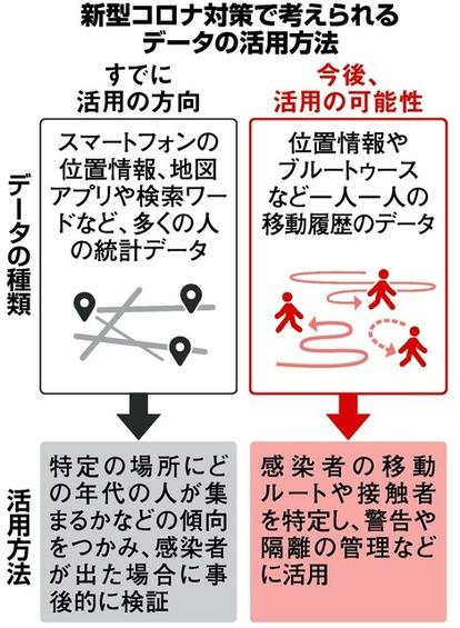 The new corona: can't the location information of the smartphone identify the infected contact? (peace blog)-personal-Yahoo! Journalism