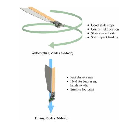 A flying robot with the motif of "maple seeds" flutters and flies to its destination (ITmedia NEWS) --Yahoo! News
