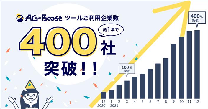 ネット広告仕入・提案・運用支援サービス『AG-Boost』、サービス開始から約1年で無料ツールの利用企業数400社を突破