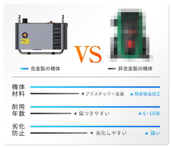 Engadget Logo
エンガジェット日本版 水圧を可視化、適切な圧力に調整可能。高圧力で小型・軽量な家庭用洗浄機「F1」
