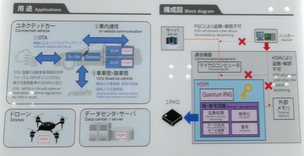 Murata Seisakusho is more sophisticated by quantum random numbers, supports the quantum computer era: Automotive World 2022