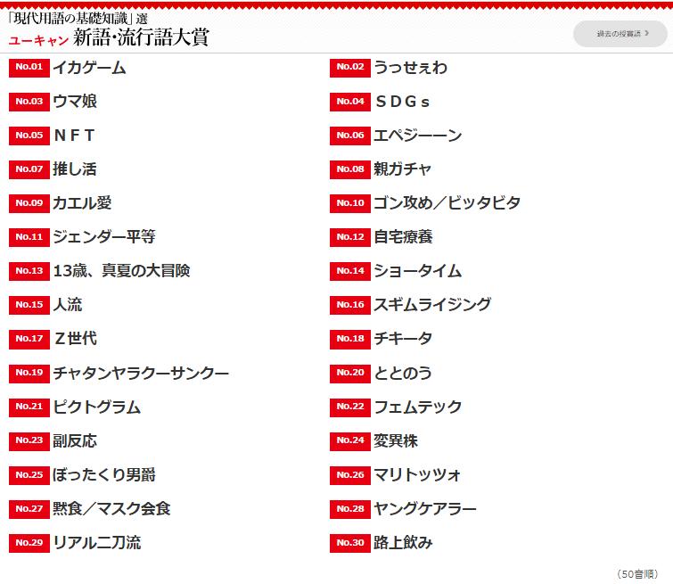 Trend total financial results for 2021!Including buzzword awards, "Real Nikkai / Show Time", "AHAMO", "Clubhouse", "Maritotso".2021 Search keyword summary