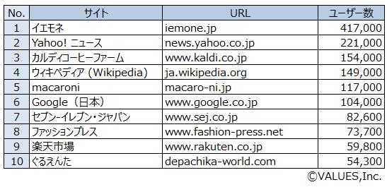 2021年のトレンド総決算！流行語大賞の「リアル二刀流／ショータイム」をはじめ「AHAMO」「CLUBHOUSE」「マリトッツォ」など。2021年検索キーワードまとめ 