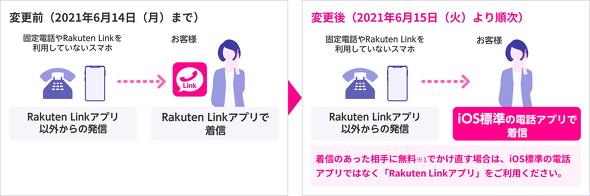 iPhone版「Rakuten Link」アプリが6月15日から仕様変更　アプリを使わない相手との電話やSMSに注意：技術的都合で