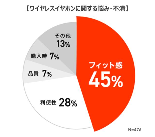 JBL史上最高のフィット感を追究し、軽快な着け心地でエンターテインメントから仕事まで使える完全ワイヤレスイヤホン「JBL LIVE PRO+ TWS」発売 