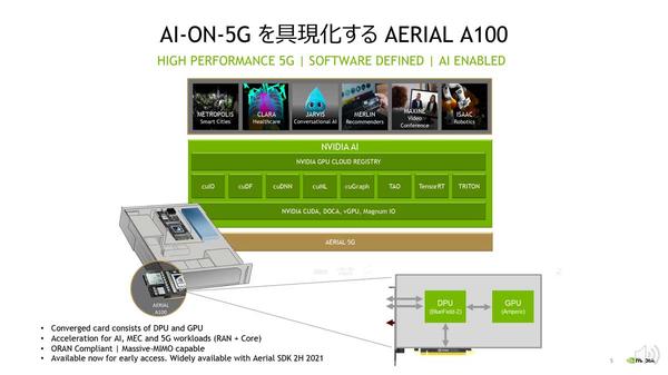エヌビディア・ドコモ・富士通が見据える「5G RANの将来」 | ビジネスネットワーク.jp 