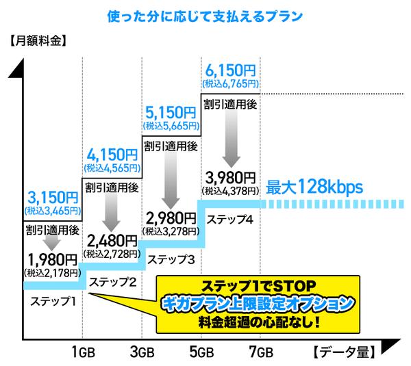 ASCII.jp 新料金プランに注目が集まる今、あえて3大キャリアのメインプランに残って低コストで利用する方法を考える