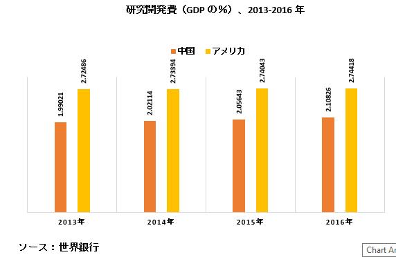 O-RAN市場ータイプ別（AIエンパワード組み込みインテリジェンス、オープン相互運用可能インターフェイス、ホワイトボックスなど）およびコンポーネント別-グローバル需要分析および機会の見通し2028年