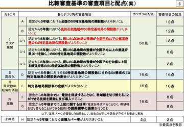 Tポイントからの離脱を決めたソフトバンク、焦点は共通ポイントへの対応 - ケータイ Watch 