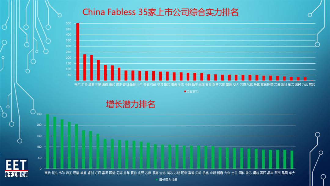 Research Report on 35 Domestic Processor Chip (CPU/GPU/FPGA) Manufacturers