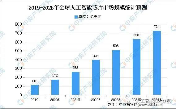 35家国产处理器芯片(CPU/GPU/FPGA)厂商调研报告-电子工程专辑 