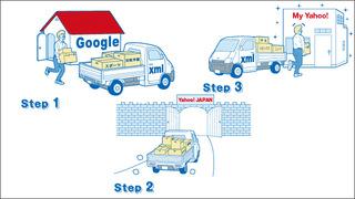 9 ways to deal with lost or stolen smartphones (Lifehacker [Japan version]) --Yahoo! News