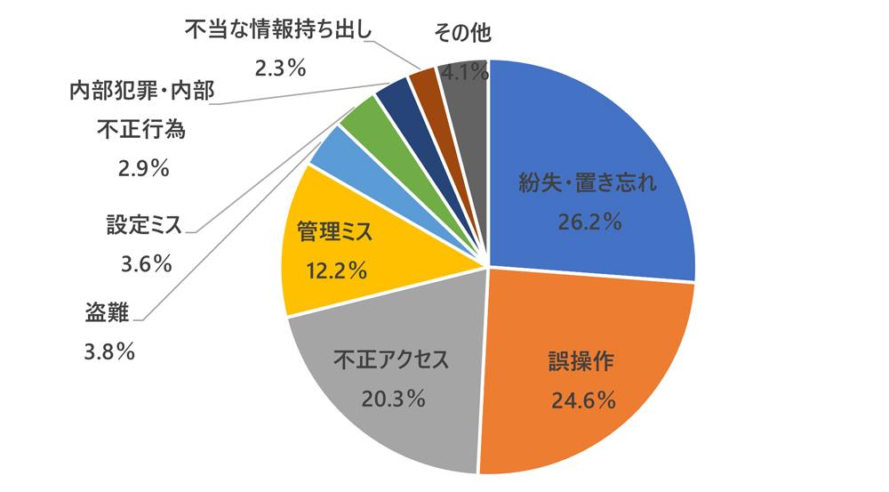 スマホの紛失・盗難への対処法9つ（ライフハッカー［日本版］） - Yahoo!ニュース 