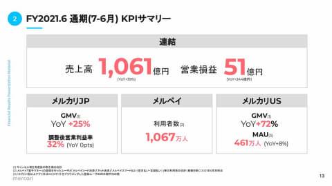 Mercari's first full -year surplus.To the growth of 3 pillars and global BtoC -IMPRESS WATCH