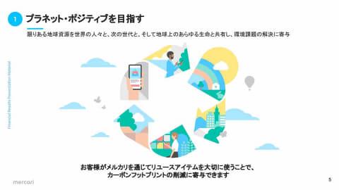 メルカリ初の通期黒字。3本柱の成長とグローバル・BtoC強化へ - Impress Watch 