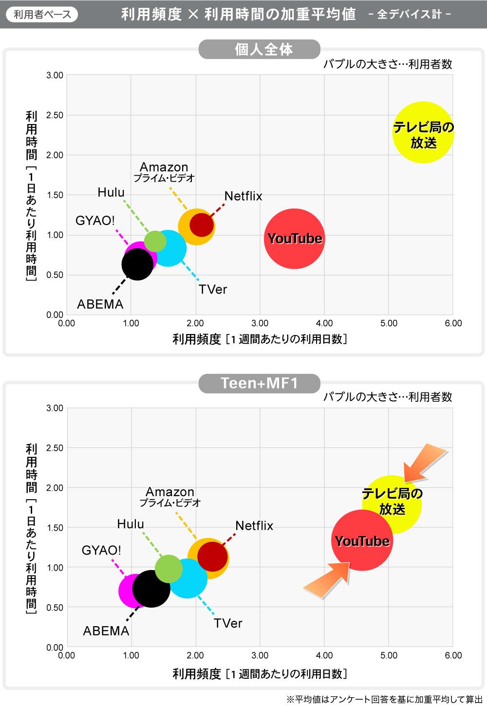 Change to the role of TV!?Approaching the actual situation of "Connected TV" | Web Denki Reten Relations