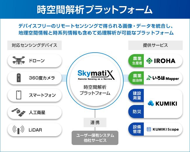 リモートセンシングであらゆる社会課題を解決するスカイマティクス、13億円の資金調達を実施し累計約29億円に 