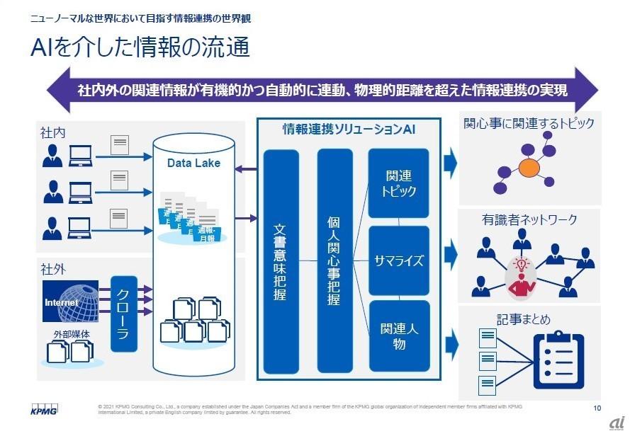 マイクロソフトとKPMG、量子クラウドプロジェクトで協業 - ZDNet Japan
