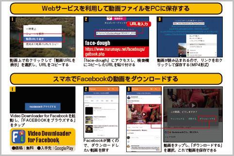 Facebookの動画を保存する裏テクニックとは？ (2019年5月21日) - エキサイトニュース