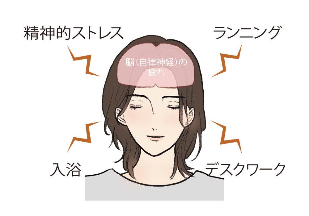 I'm sleeping properly, but it's "brain fatigue"?Check three factors (Marisol Online) --Yahoo! News