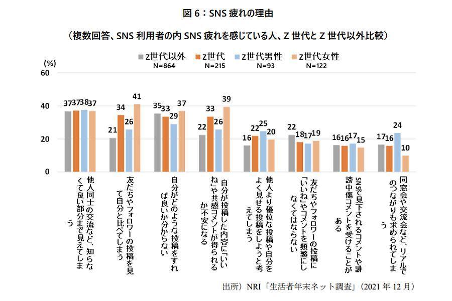 過去が過去にならないSNS（マイナビニュース） - Yahoo!ニュース 
