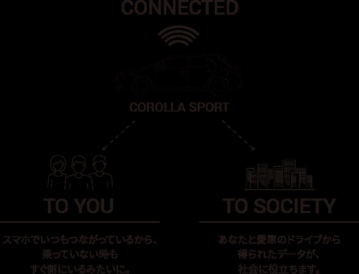 クルマ購入、4人に1人は「実車は見ていません」…定額カルモくん調べ