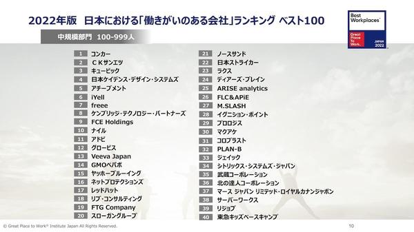 【大規模部門】「働きがい」のある会社ランキングNo.1が決定！　2位は「シスコシステムズ」 