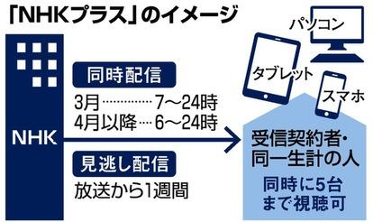 NHK、24時間同時deliveryへ　テレビ画面で見逃しdeliveryも（ITMEDIA NEWS） - Yahoo!ニュース 