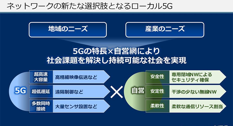 NEC Smart Connectivity Day レポート
第2回：ローカル5Gで進化するネットワークコネクティビティ NEC ローカル5G NEC Smart Connectivity 