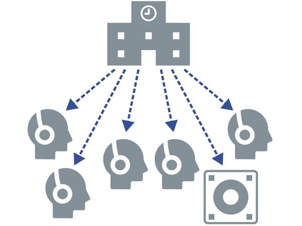 音声通信が20年ぶり進化　Bluetoothの新規格「LE Audio」 | ビジネスネットワーク.jp