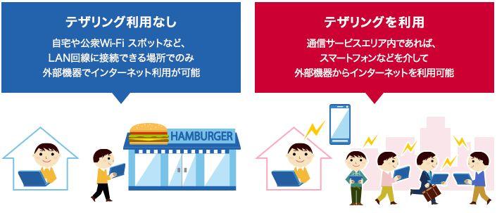 DOCOMO tethering method | Fees/precautions/Speed and unlimited plans | Bitwave