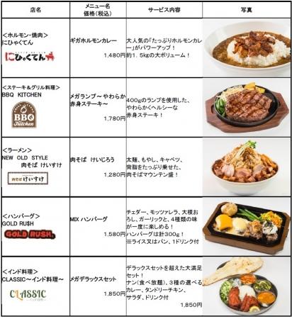１２月９日（土）「ＭＡＸ鈴木」再来！肉料理のフードテーマパーク「東京ミートレア」にて「８周年 冬の特別メニューフェア」を実施します！ 企業リリース | 日刊工業新聞 電子版 